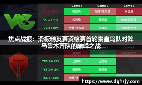 焦点战报：滑板精英赛资格赛首轮秦皇岛队对阵乌鲁木齐队的巅峰之战