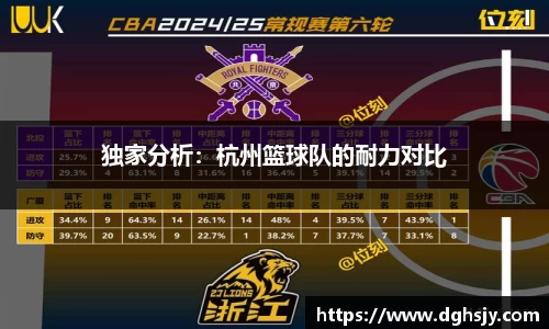独家分析：杭州篮球队的耐力对比